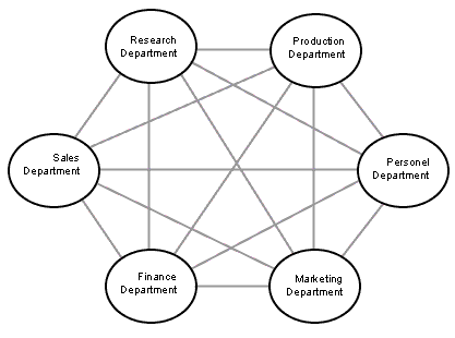 nike matrix structure